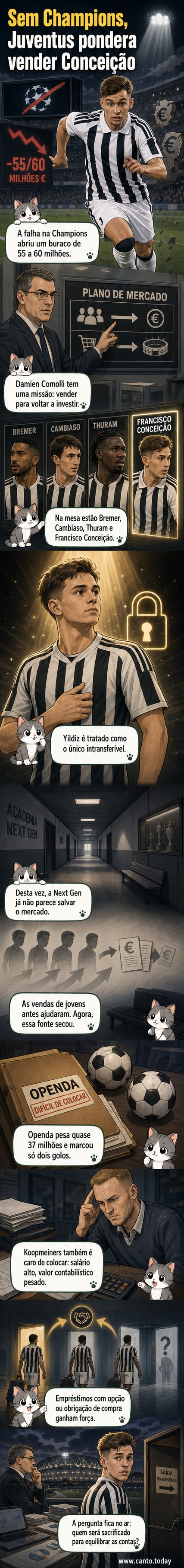 Ilustração de um jogador de futebol com a camisa da Juventus sendo pesado em uma balança com moedas de um lado, simbolizando a pressão financeira e decisões de mercado.