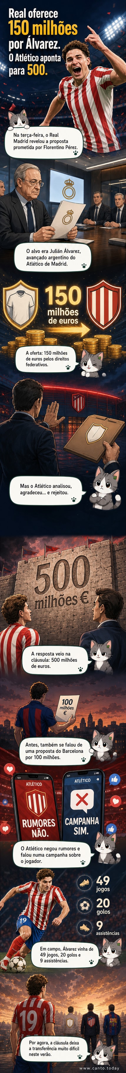 Ilustração de um jogador de futebol entre dois escudos de clubes rivais, com uma grande quantia em euros flutuando no ar.
