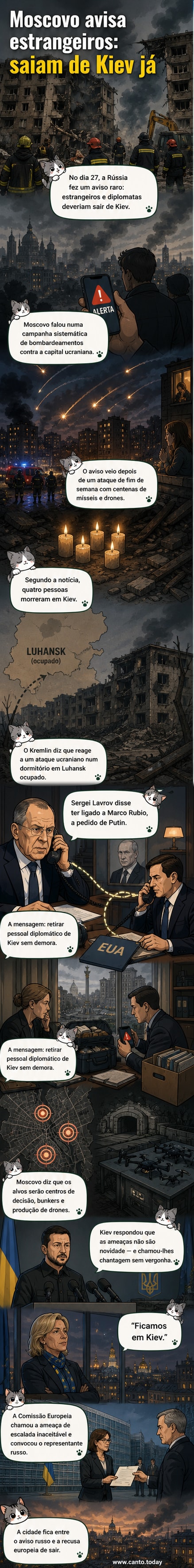 Ilustração de uma cidade sob alerta de bombardeio, com bandeiras de países estrangeiros sendo retiradas e pessoas evacuando, simbolizando o aviso russo para saída de cidadãos estrangeiros de Kiev.
