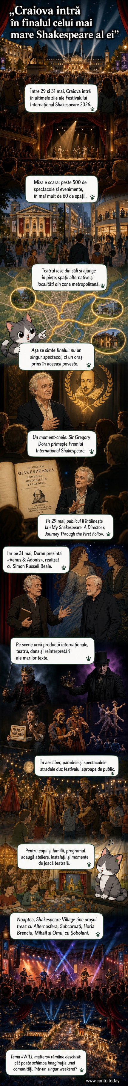 Posterul festivalului cu siluete de actori în costum elisabetan pe fundal de scenă din Craiova, cu titlul „Festivalul Internațional Shakespeare Craiova 2026”