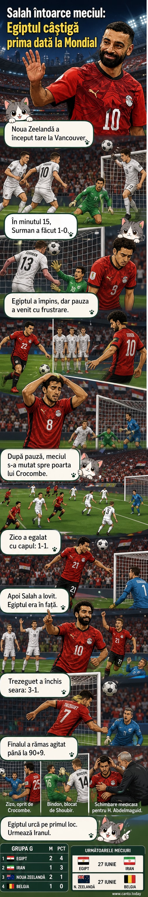 Jucătorul egiptean Mohamed Salah sărbătorește marcarea golului în fața publicului, într-un stadion plin de spectatori.