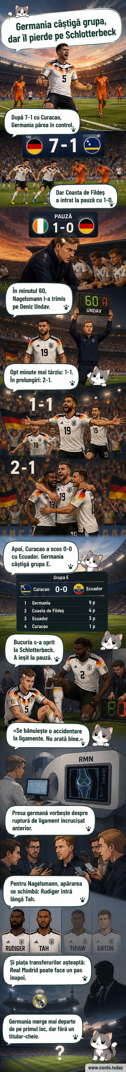 Nico Schlotterbeck în echipamentul Germaniei, ținându-se de genunchiul stâng în timpul meciului cu Coasta de Fildeș la Cupa Mondială 2026
