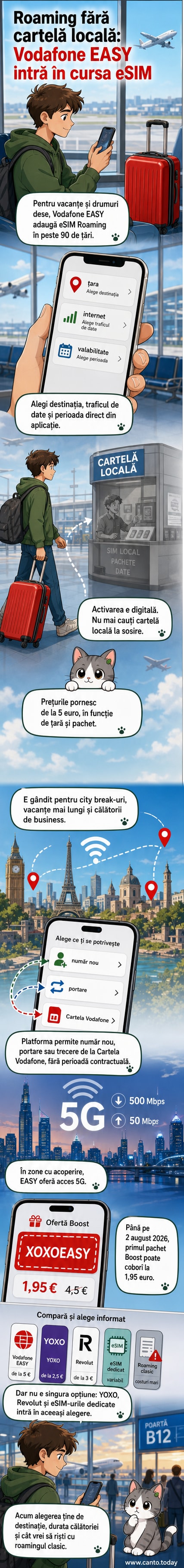 Ilustrație cu un telefon mobil care primește o notificare de conectare la internet în roaming, cu hărți ale lumii în fundal și simboluri de rețea 5G