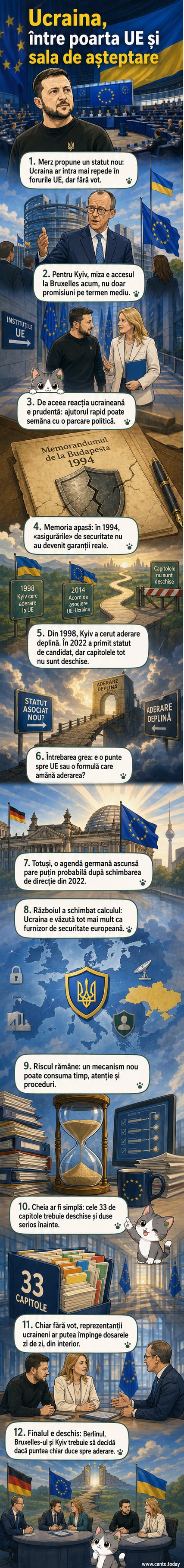 Ilustrație cu o hartă a Europei unde Ucraina este conectată printr-o linie punctată la blocul UE, cu reprezentanți într-o sală de consiliu fără drept de vot.