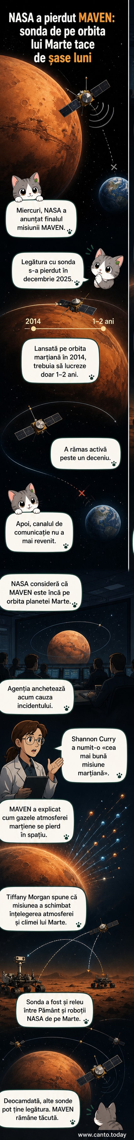 Ilustrație a sondei MAVEN în orbită în jurul planetei Marte, cu o imagine de ansamblu a suprafeței marțiene în fundal.