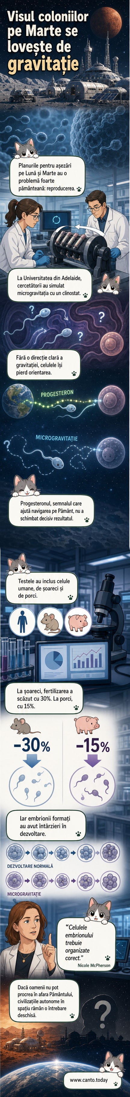 Ilustrație științifică care arată un spermatozoid dezorientat în spațiu, cu un embrion neregulat în fundal și simboluri de gravitație zero