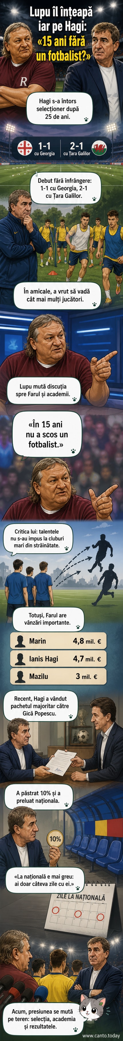 Două imagini alăturate: Gică Hagi într-un costum de selecționer și Dănuț Lupu vorbind la microfon, cu fundal de stadion.