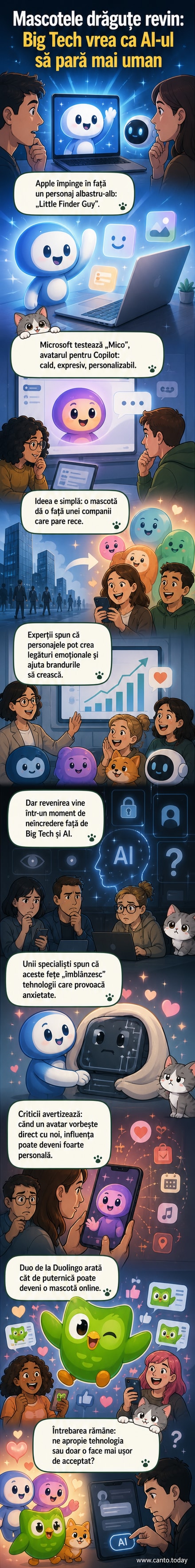 Ilustrație webtoon cu două mascote digitale stilizate: un personaj albastru de tip „Little Finder Guy” al Apple și „Mico” de la Microsoft, stând pe marginea unui ecran de laptop, cu emoji-uri de prietenie în fundal.