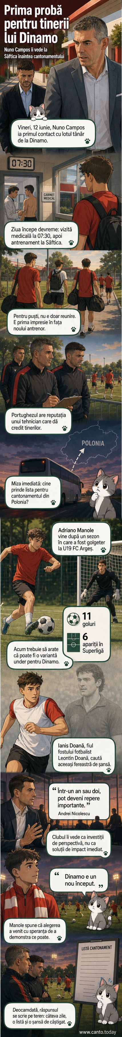 Nuno Campos stă la marginea terenului la Săftica, înconjurat de tineri jucători de la Dinamo în primul antrenament sub conducerea sa.
