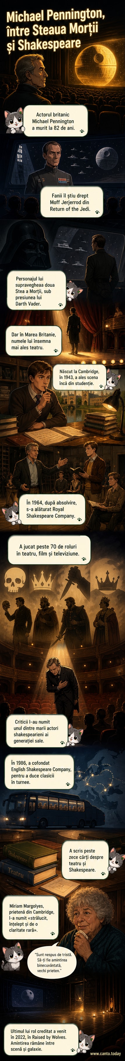 Portret artistic al lui Michael Pennington, actorul din Star Wars și Shakespeare, cu fundal din scene din teatru și film.