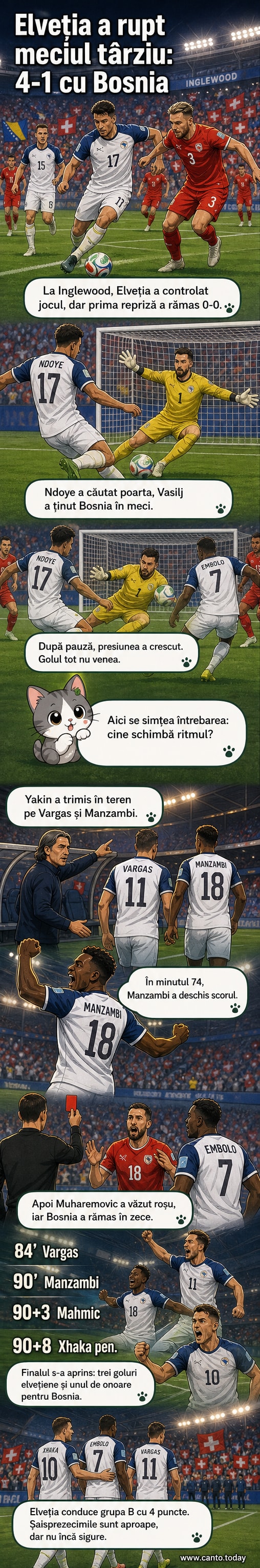 Jucători elvețieni celebrând un gol în meciul contra Bosniei la Cupa Mondială 2026, stadion iluminat noaptea