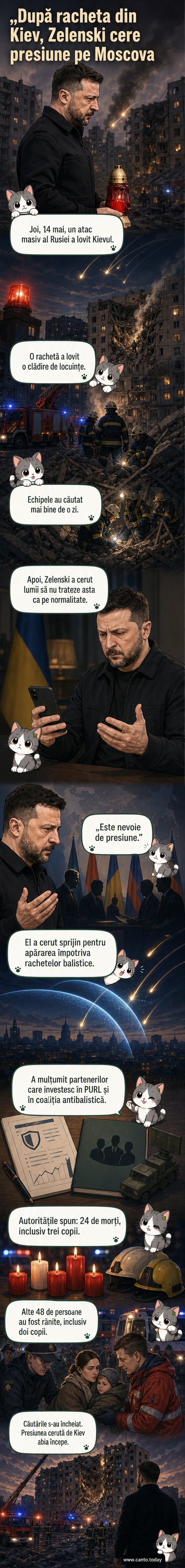 Ilustrare webtoon: clădire rezidențială din Kiev avariată grav după un atac cu rachetă, cu echipaje de urgență lucrând la fața locului sub un cer înnorat.