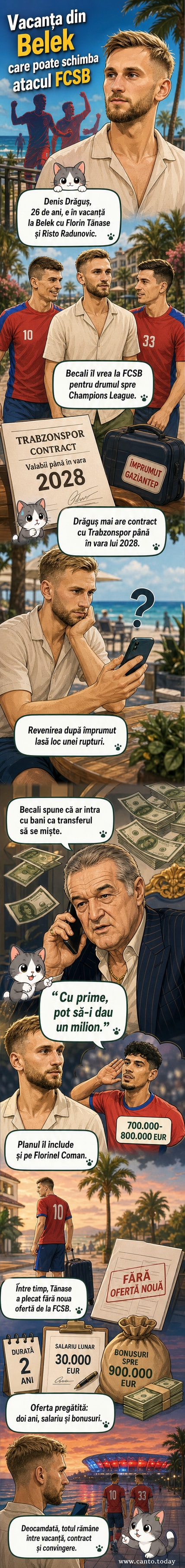 Ilustrație cu Gigi Becali, Florin Tănase și Risto Radunovic într-o vacanță în Belek, încercând să-l convingă pe Denis Drăguș să semneze pentru FCSB.