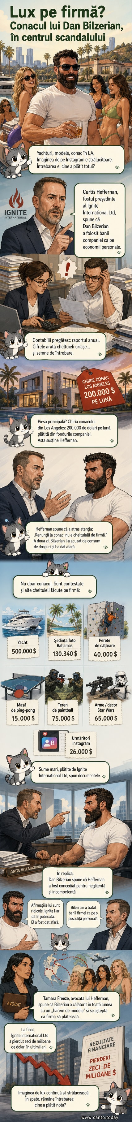 Ilustrație a unui conac luxos din Los Angeles, cu un iaht în fundal și o scenă de petrecere în curte, simbolizând stilul de viață extravagant al lui Dan Bilzerian
