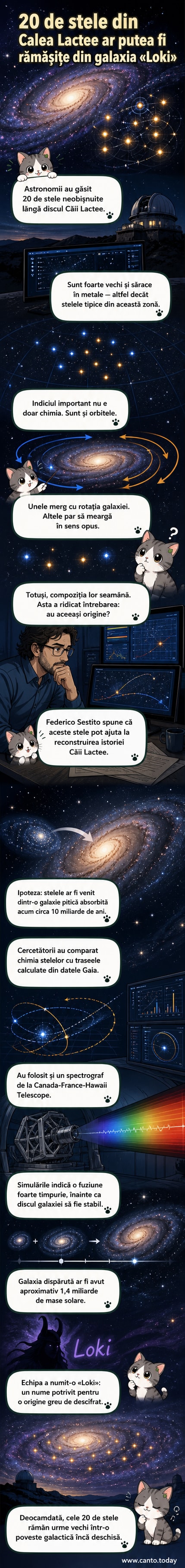Ilustrare artistică a unei fuziuni galactice timpurii, cu stele vechi migrând dintr-o galaxie pitică numită Loki spre interiorul Căii Lactee.