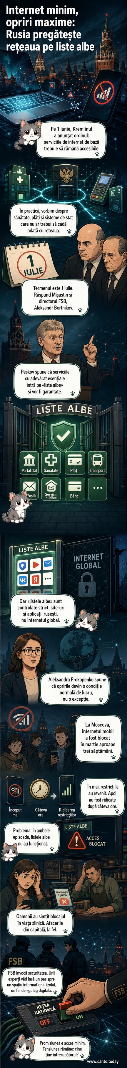 Ilustrație care reprezintă un buton de oprire a internetului, cu clădiri din Moscova în fundal și un scut marcat FSB