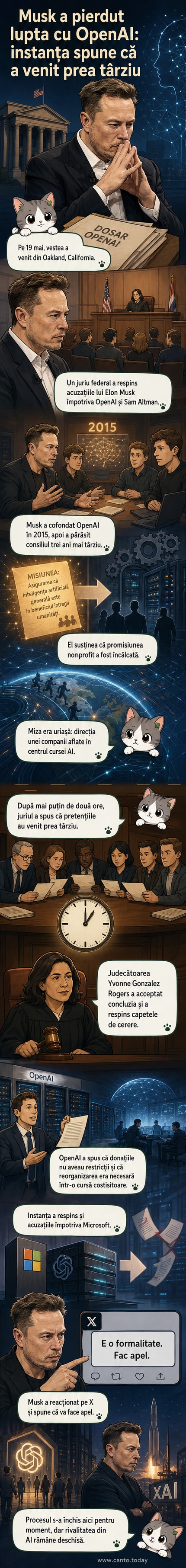 Ilustrație cu Elon Musk în fața unei instanțe, cu logo-ul OpenAI în fundal și o pancartă cu „Proces pierdut”