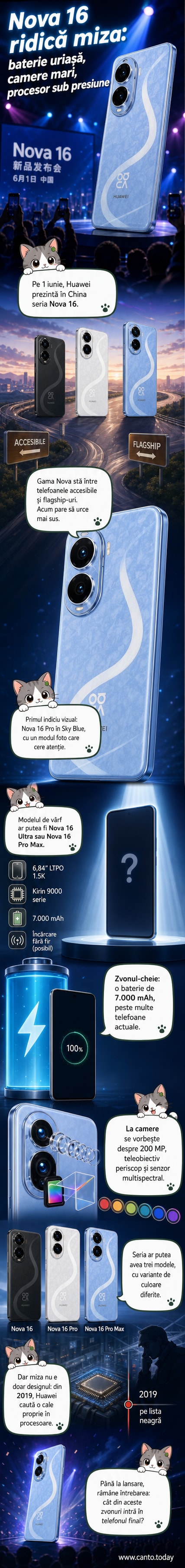 Ilustrație a unui telefon Huawei Nova 16 Pro în nuanța Sky Blue, cu spate albastru și accent alb, lângă un ceas inteligent și o tabletă din ecosistemul companiei.