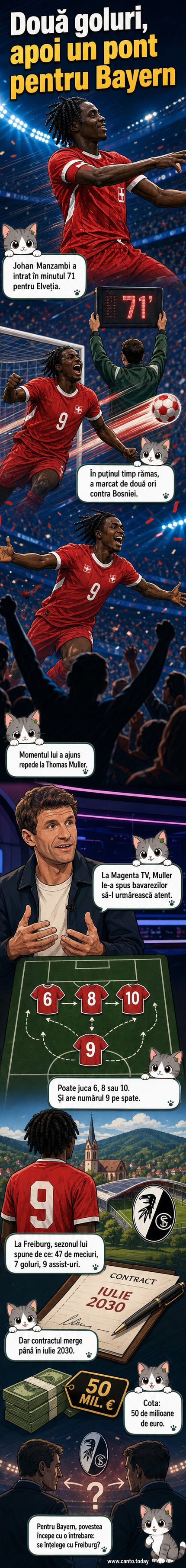 Ilustrație cu Johan Manzambi în tricoul Elveției, marcând un gol la Cupa Mondială 2026, cu Thomas Müller privind de pe margine.