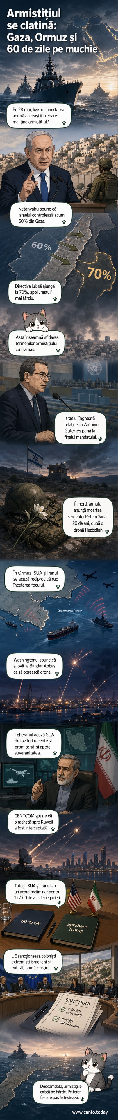 Ilustrație cu o dronă explozivă zburând deasupra unui oraș portuar, cu explozii în fundal și nave militare în Strâmtoarea Ormuz, simbolizând escaladarea dintre SUA și Iran.