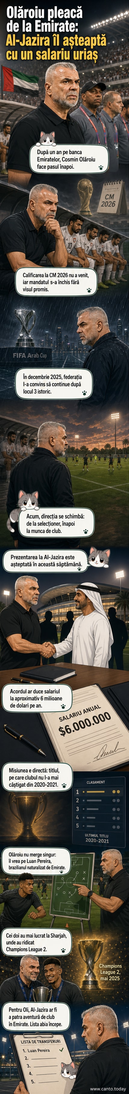 Ilustrație cu Cosmin Olăroiu și Luan Pereira în fața stadionului Al-Jazira, cu tricourile echipei în mână.