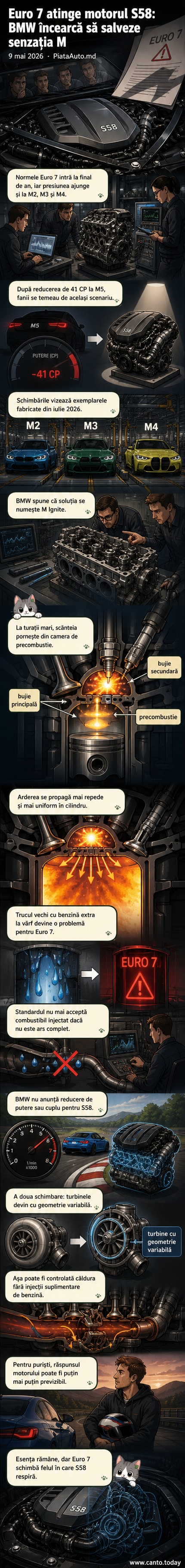 Ilustrație tehnică a motorului BMW S58 cu sistemul M Ignite și turbine cu geometrie variabilă, evidențiind camera de pre-combustie și poziționarea dublei bujii.
