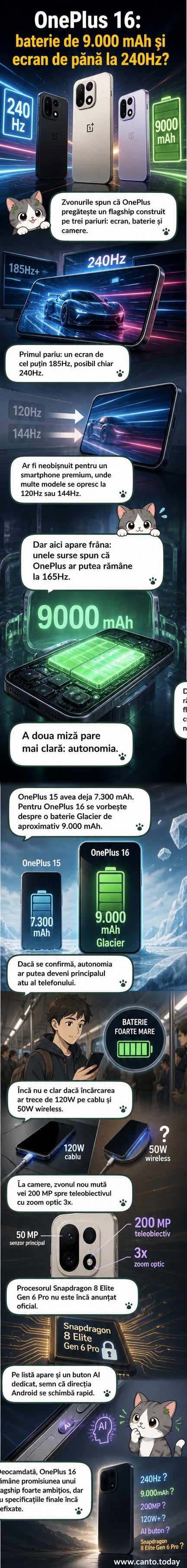 Ilustrație webtoon cu un smartphone OnePlus 16 cu ecran mare, baterie uriașă și specificații tehnice evidențiate: 9.000 mAh, 240Hz, 200 MP zoom.