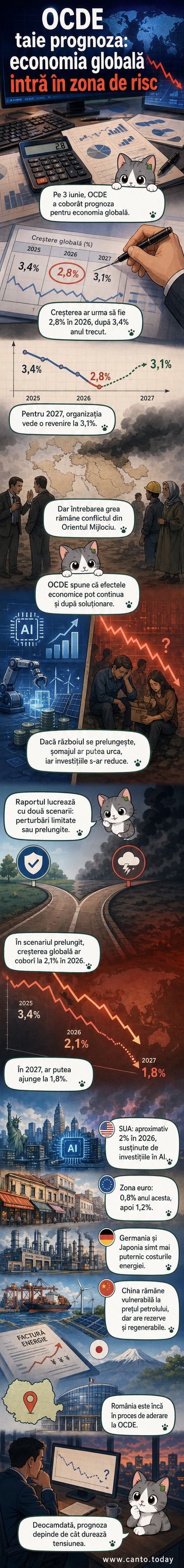 Ilustrație cu o hartă mondială și grafic de creștere economică în scădere, cu simboluri pentru energie și conflicte din Orientul Mijlociu