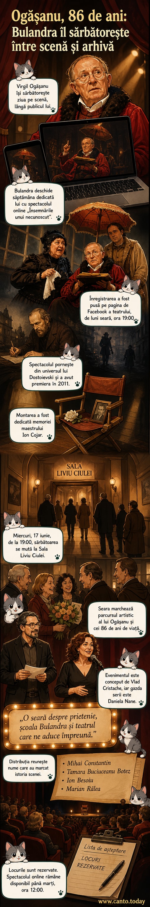 Poster cu portretul lui Virgil Ogășanu și titlul spectacolului „Însemnările unui necunoscut” afișat pe fundalul Teatrului Bulandra