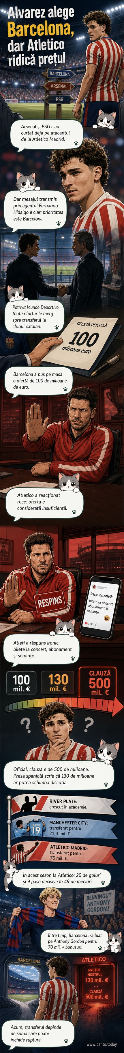 Ilustrație cu Julian Alvarez în tricoul lui Atletico Madrid, cu săgeți care arată spre Barcelona, Arsenal și PSG, într-un context de transfer tensionat.