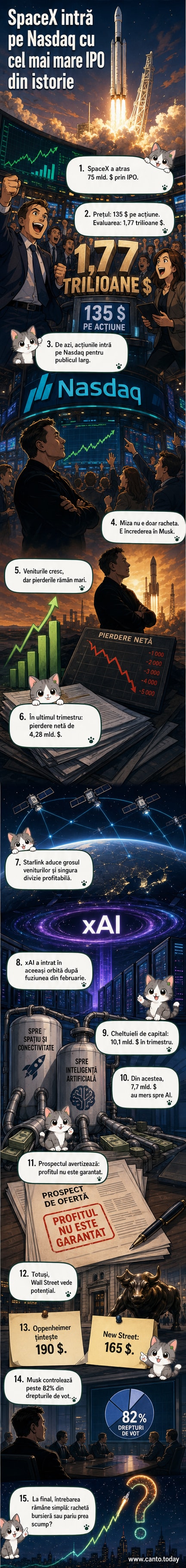Ilustrație webtoon: racheta SpaceX pe fundalul bursei Nasdaq, cu grafice de creștere și sateliți Starlink în orbită.