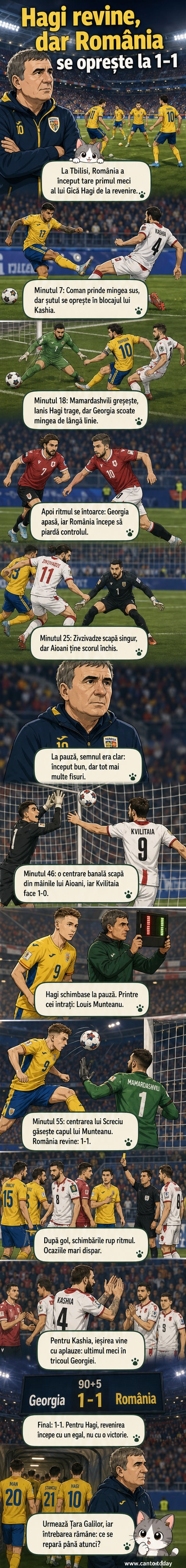 Jucători ai României și Georgiei într-un meci amical la Tbilisi, sub privirea antrenorului Gică Hagi.