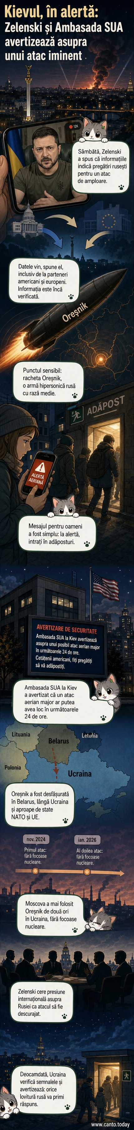 Ilustrație a unei rachete hipersonice Oresnik în zbor, cu Kievul în fundal și alerte de adăpost activată.