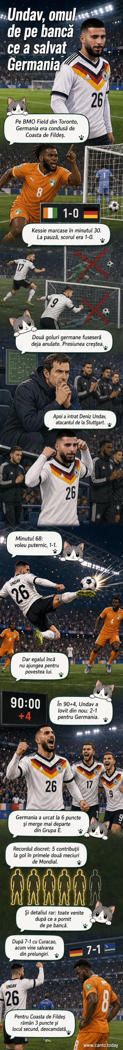 Jucătorul Deniz Undav sărbătorind golul decisiv pentru Germania în meciul cu Coasta de Fildeș la Cupa Mondială 2026