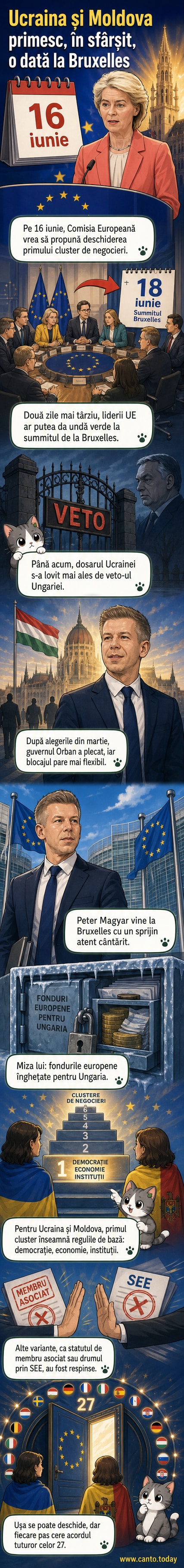 Ilustrație cu harta UE și Ucraina, unde o mână deschide un calendar marcat pe 16 iunie, simbolizând începerea negocierilor de aderare