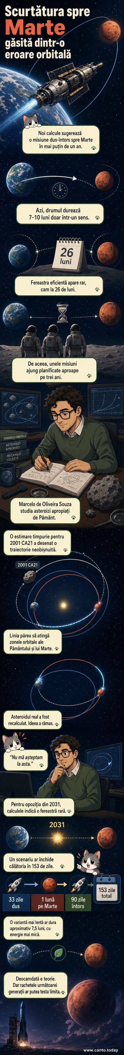 Ilustrație webtoon care arată o traiectorie scurtă între Pământ și Marte, cu o navă spațială urmând o curbă orbitală neobișnuită, inspirată din mișcarea unui asteroid.