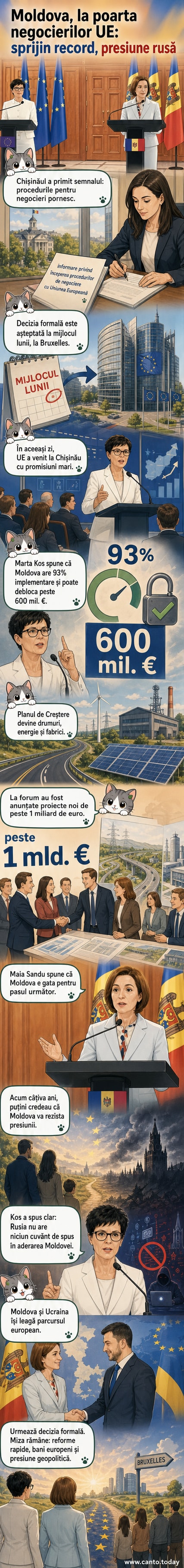 Ilustrație cu harta Europei, steagurile Republicii Moldova și Ucrainei ducând spre Bruxelles, simbolizând drumul spre aderarea la UE