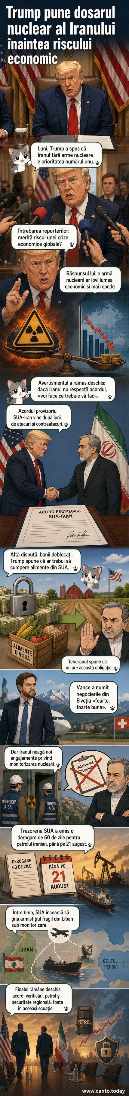 Ilustrație care reprezintă o mână a SUA ținând un buton nuclear, cu Iranul în fundal și o linie de tensiune între economie și securitate.