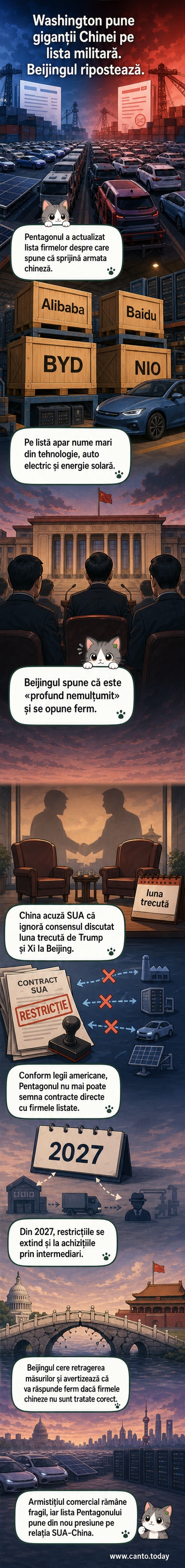 Ilustrație cu reprezentanți ai Pentagonului și Beijingului în fața unei liste cu numele companiilor Alibaba, Baidu și BYD, cu simboluri de avertizare militare.
