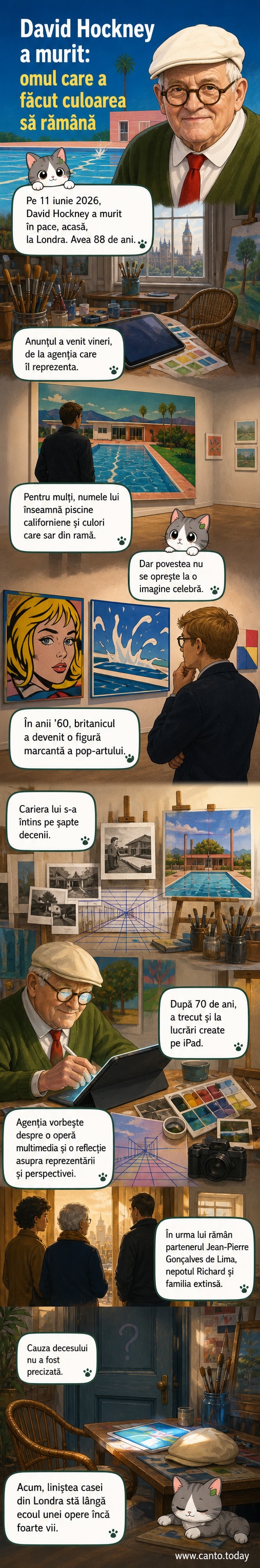 Tabloul „Portretul unui artist: Piscină cu două figuri” al lui David Hockney, expus la Fundația Louis Vuitton din Paris, în 2025.