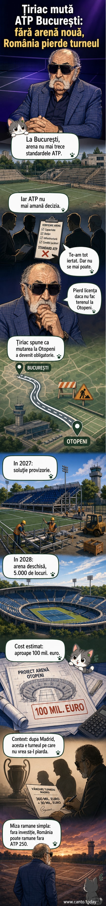 Ilustrație cu Ion Țiriac în fața unei arene de tenis în construcție, cu planuri arhitecturale pentru un nou complex sportiv la Otopeni.