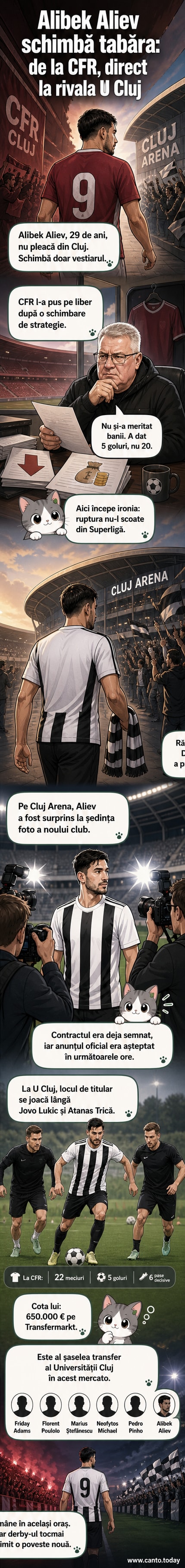 Alibek Aliev în tricoul nou al Universității Cluj, în timpul ședinței foto oficiale, pe fundalul Cluj Arena