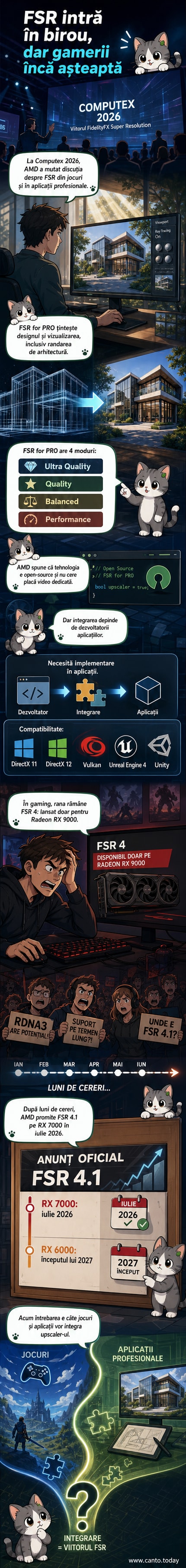 Ilustrație cu un inginer și un gamer privind același ecran, unde tehnologia FSR de la AMD le oferă performanțe diferite în aplicații profesionale și jocuri.