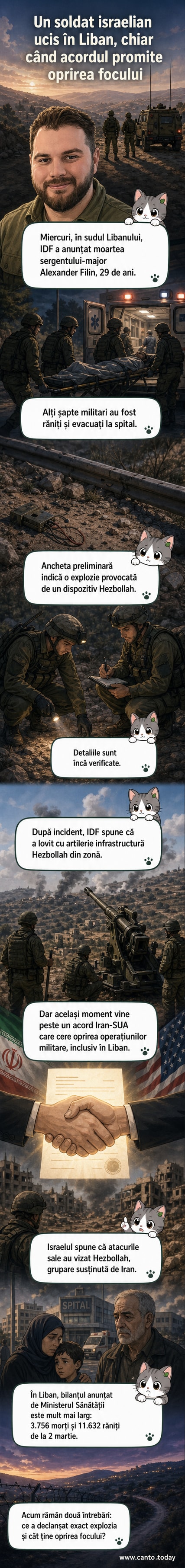 Soldat israelian căzut în sudul Libanului, într-un cadru tensionat marcat de confruntări cu Hezbollah