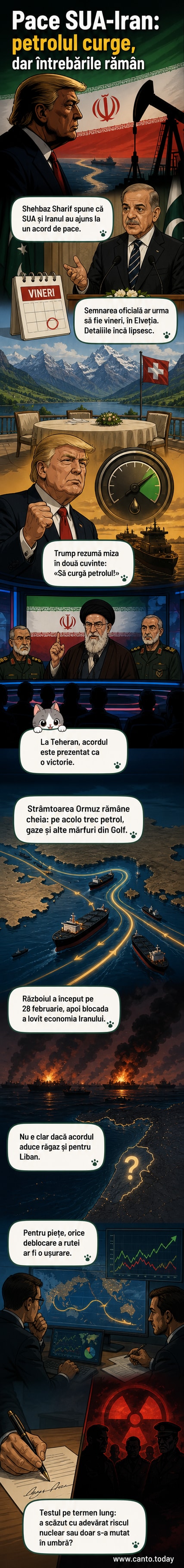 Ilustrație cu un acord între SUA și Iran, cu petroliere trecând prin Strâmtoarea Ormuz, sub un cer tensionat.