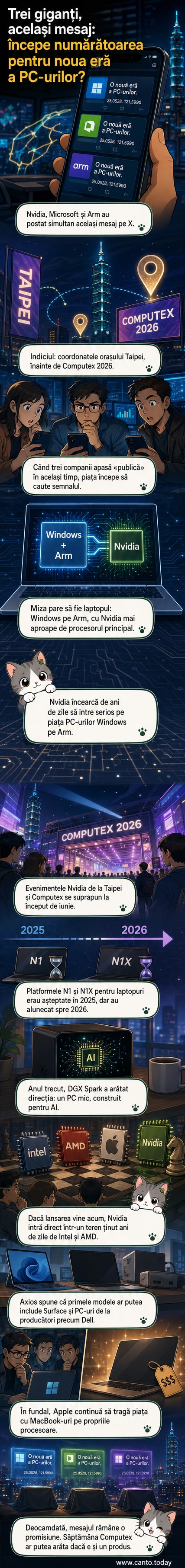 Trei logo-uri – Nvidia, Microsoft, Arm – alături de textul „O nouă eră a PC-urilor” și coordonatele geografice ale Taipei-ului, sugerând o colaborare tehnologică majoră.