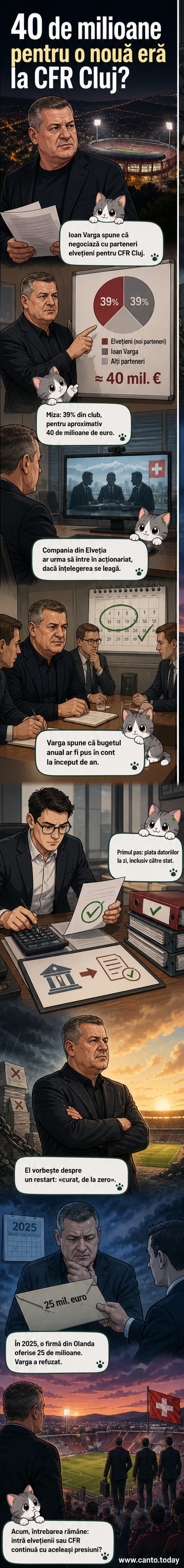Ilustrație cu Ioan Varga și un reprezentant elvețian strângându-se pe mână în fața stadionului CFR Cluj, cu simboluri de euro plutind în aer.
