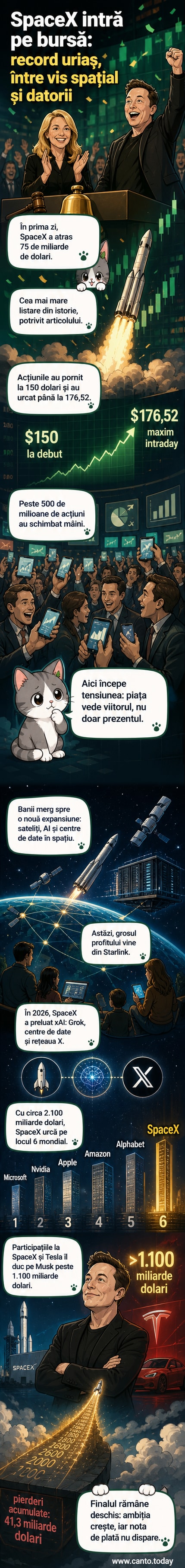 Ilustrație webtoon cu racheta SpaceX lansând sateliți în orbită, în fundal un grafic care arată creșterea capitalizării bursiere până la 2.100 miliarde dolari.