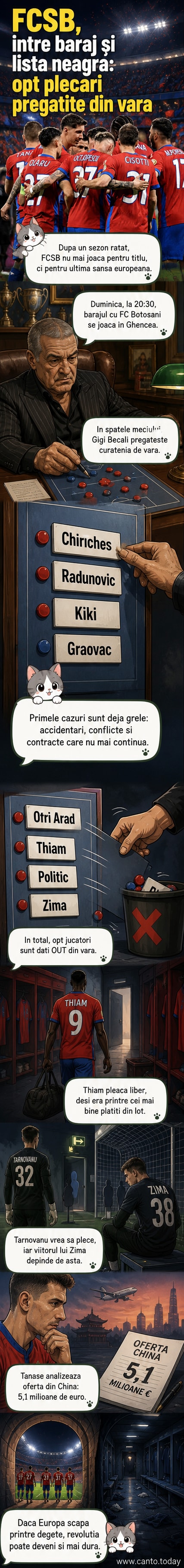 Ilustrație cu jucători ai FCSB ieșind dintr-un stadion, cu numele lor tăiate, simbolizând schimbările din lot.