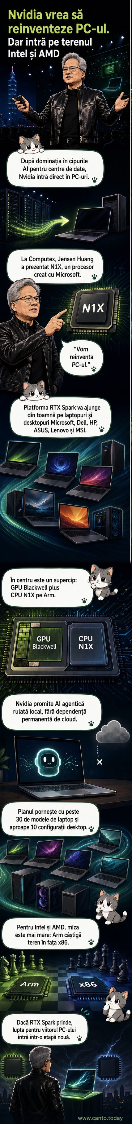 Ilustrație cu un laptop modern deschis, din care iese o rețea de conexiuni AI, cu logourile Nvidia, Microsoft și TSMC în fundal.